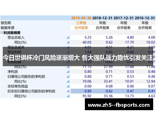 今日世俱杯冷门风险逐渐增大 各大强队战力隐忧引发关注