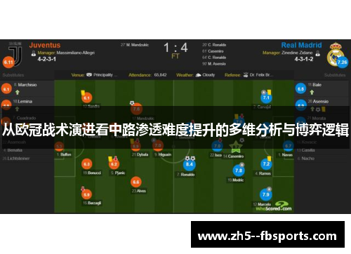 从欧冠战术演进看中路渗透难度提升的多维分析与博弈逻辑