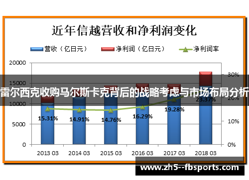 雷尔西克收购马尔斯卡克背后的战略考虑与市场布局分析 雷尔西克收购马尔斯卡克背后的战略考虑与市场布局分析